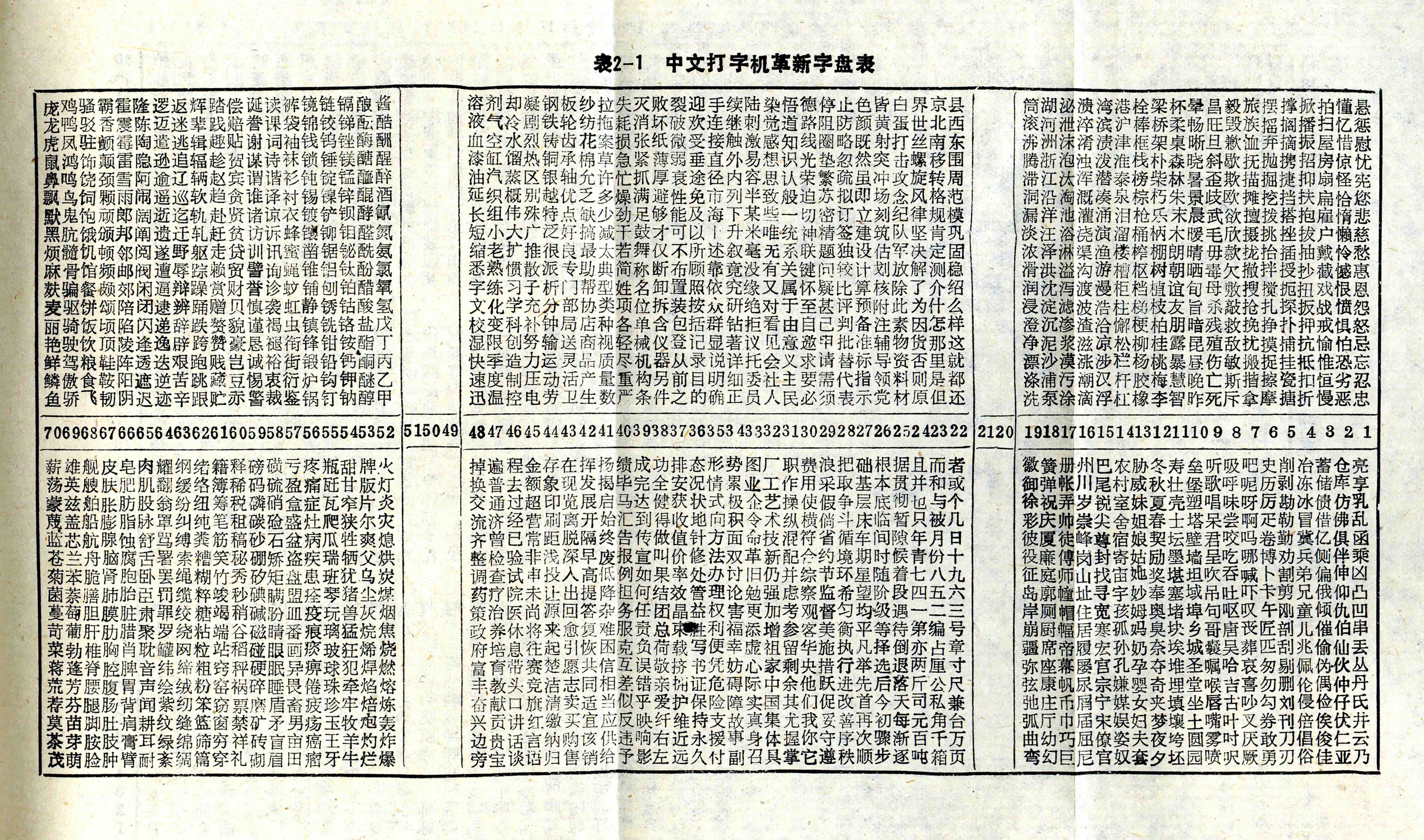 Chinese-typewriter-tray-bed-guide.jpg