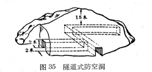 air-defence-evacuation-tunnel-ca1972.png